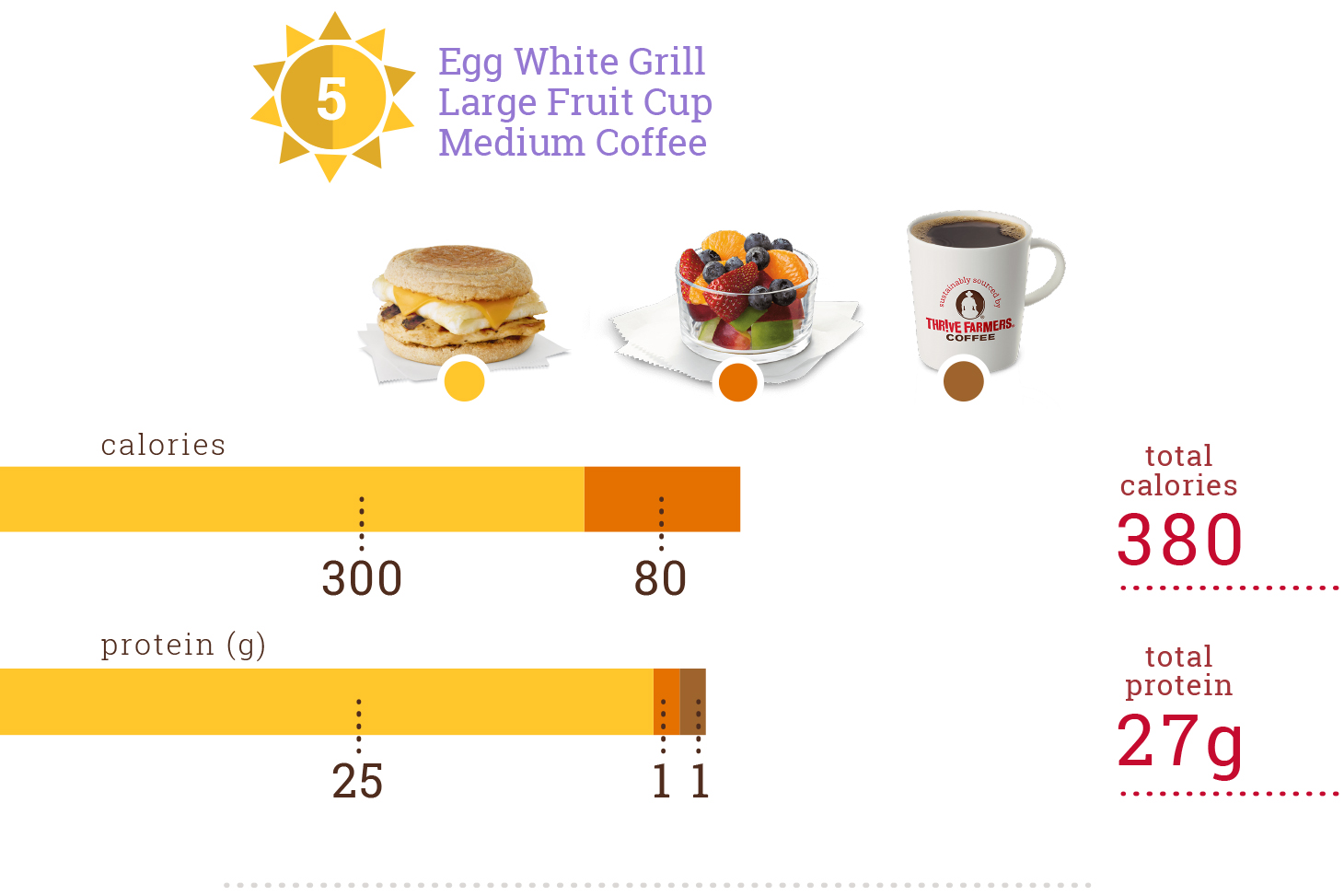 10 ChickfilA Breakfasts Under 400 Calories ChickfilA